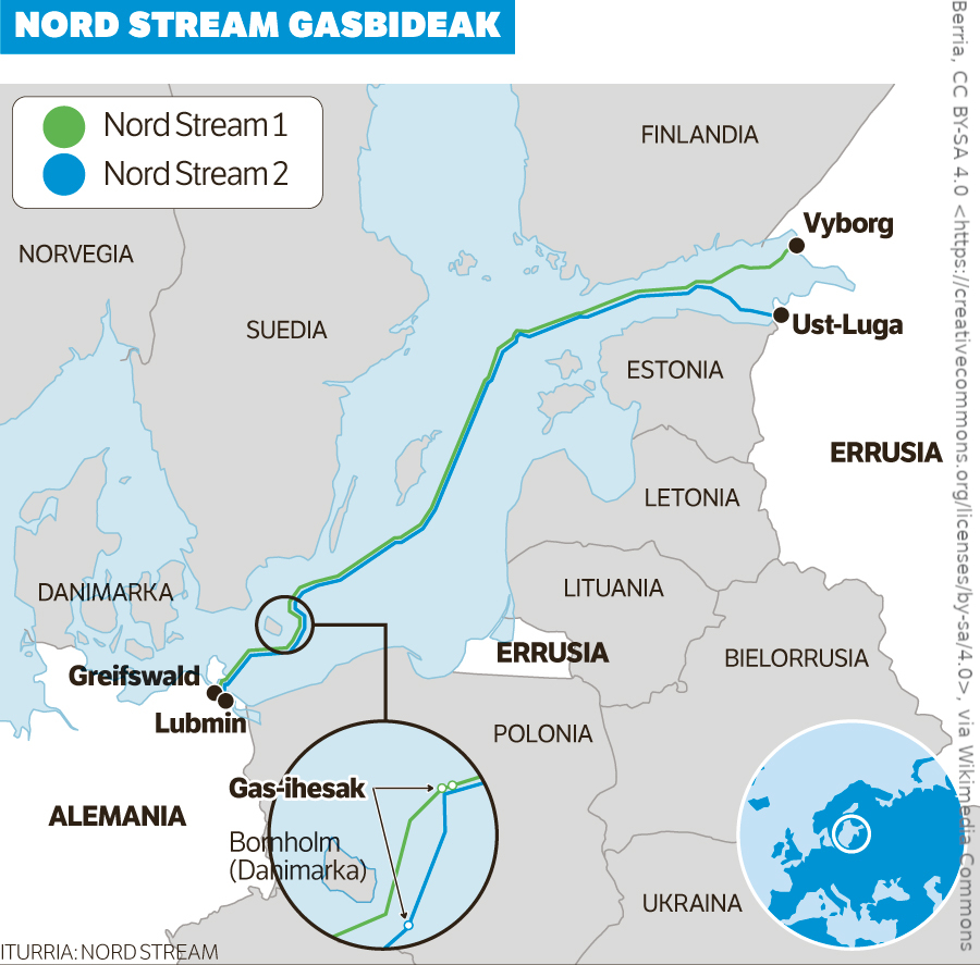 Nord Stream gasbideak